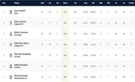 European Cricket Championship 2021 Highest Run-scorers
